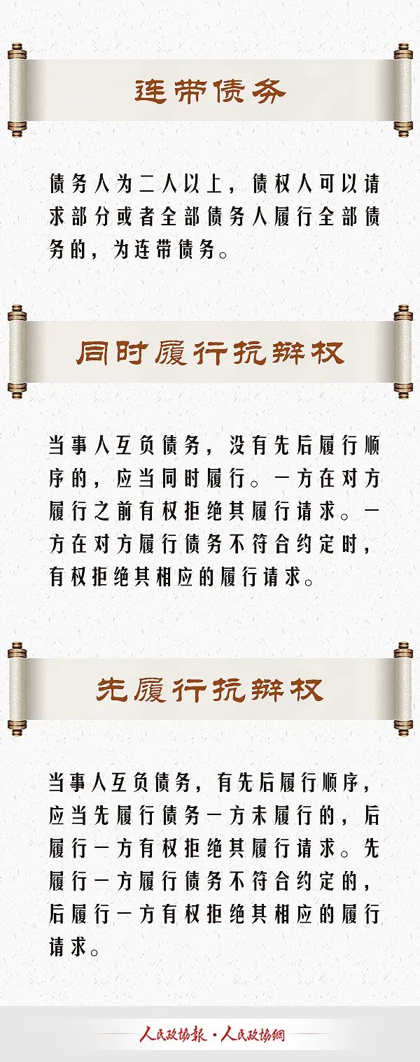 一词一解72履行合同这些概念要弄清楚