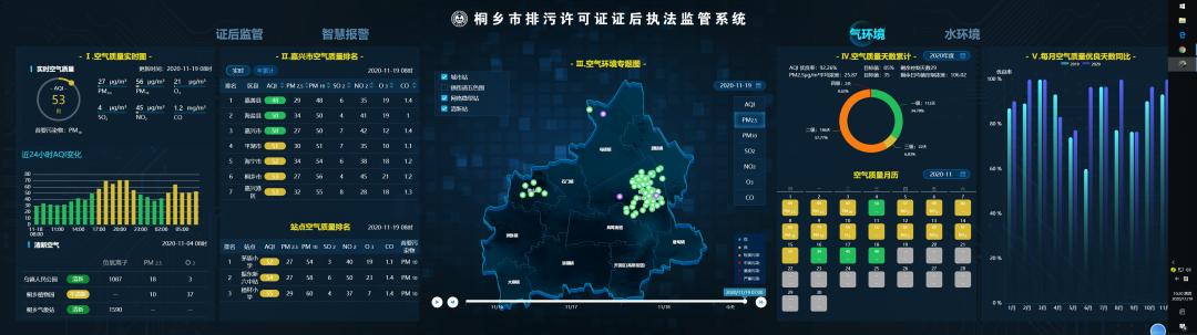 环保"数字中心,是对已建成的"排污许可智能监管平台"的进一步开发升级