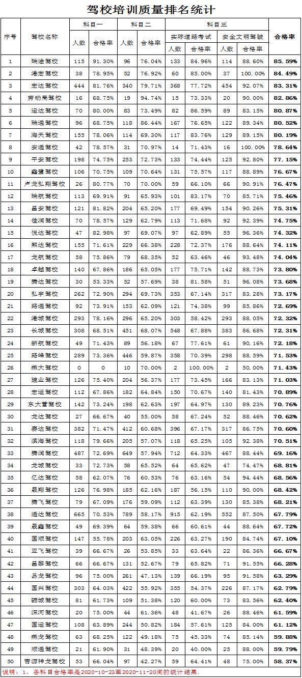 秦皇岛驾校排名