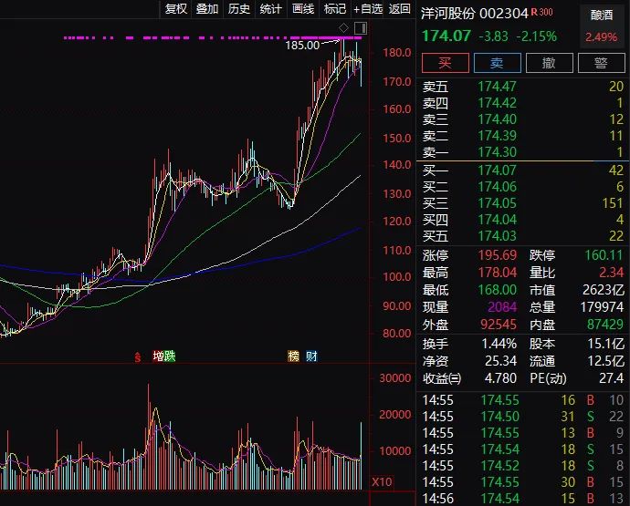 值得注意的是,蓝色同盟大宗交易甩卖的接盘方,出席了多家的机构席位