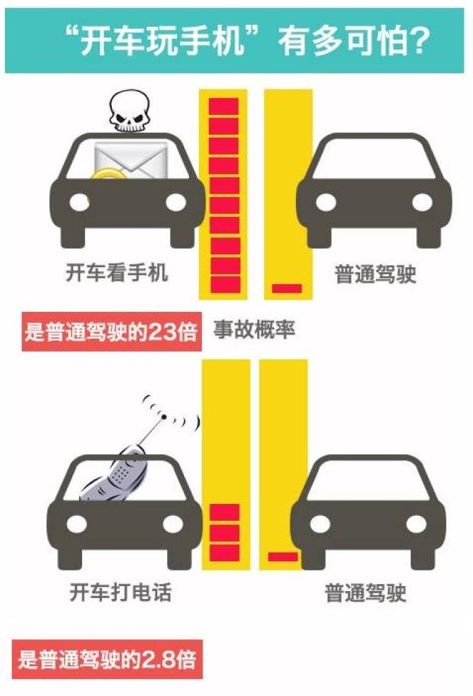 【知危险 会避险】开车走神 司机驾车撞到货车 这种迷糊要不得!