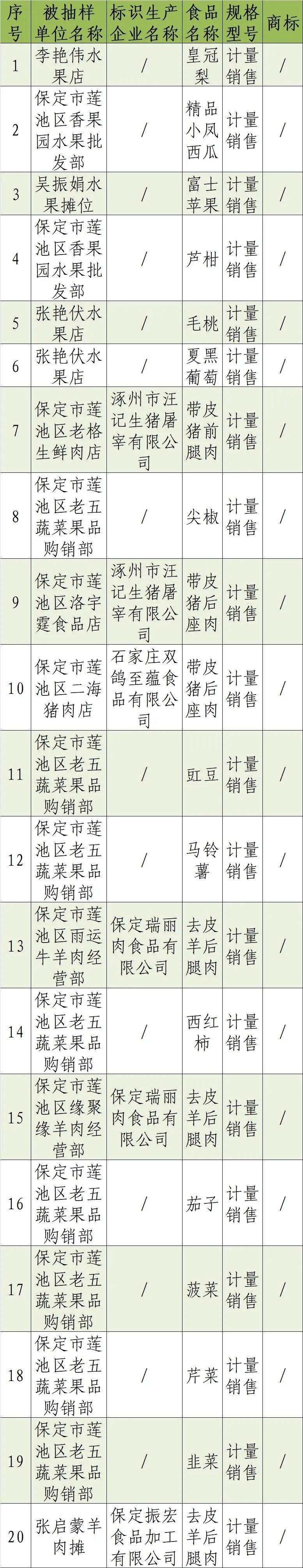 河北魏县这里卖的韭菜抽检不合格！（最新发布）