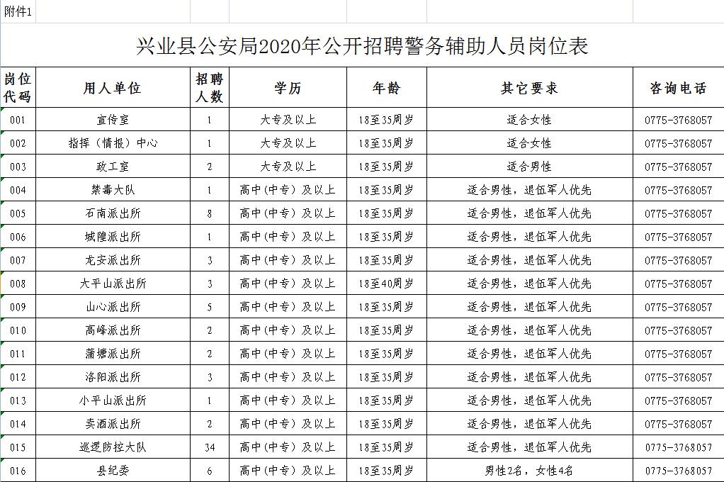 月薪3000+,高中可报!玉林又招70多名辅警,报名→(最新发布)