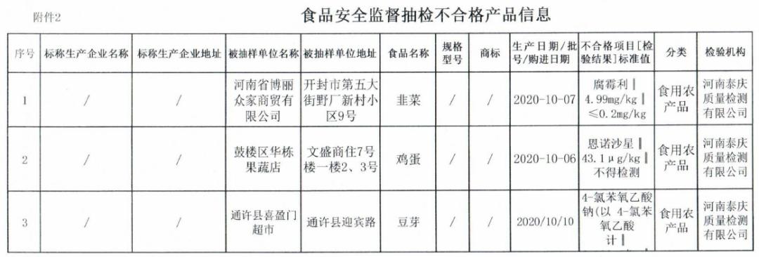 不合格项目[检验结果]标准值:亚硫酸盐|0.085g/kg|≤0.02g/kg