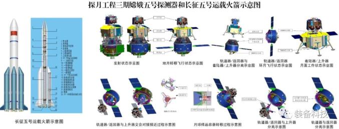 嫦娥五号探测器发射圆满成功!
