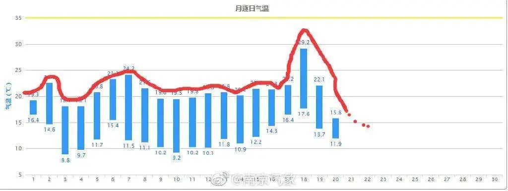 1℃！江苏要下雪了？！（最新发布）