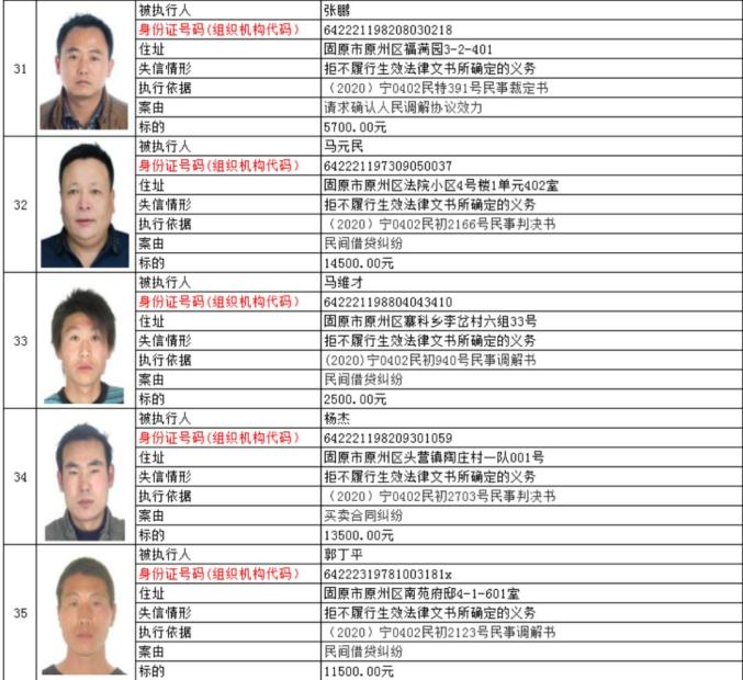 最高欠款329余万元！宁夏两法院公布失信被执行人名单（最新发布）