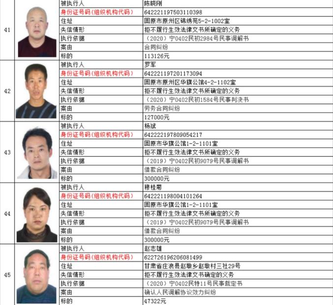 最高欠款329余万元！宁夏两法院公布失信被执行人名单（最新发布）