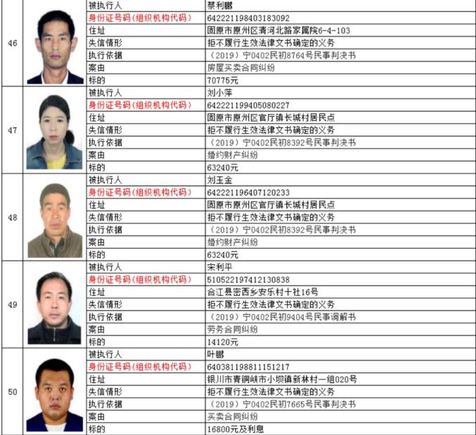 最高欠款329余万元！宁夏两法院公布失信被执行人名单（最新发布）