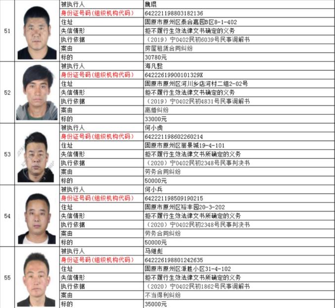 最高欠款329余万元！宁夏两法院公布失信被执行人名单（最新发布）