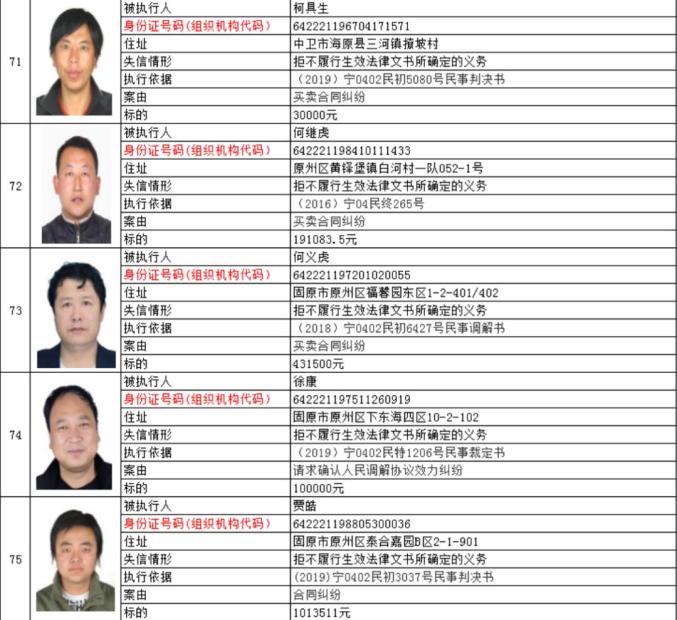 最高欠款329余万元！宁夏两法院公布失信被执行人名单（最新发布）