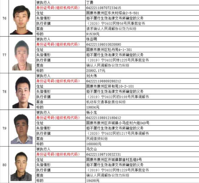 最高欠款329余万元！宁夏两法院公布失信被执行人名单（最新发布）