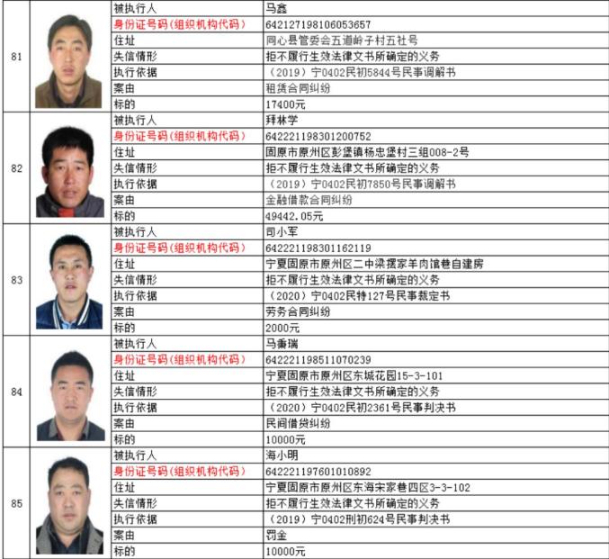 最高欠款329余万元！宁夏两法院公布失信被执行人名单（最新发布）