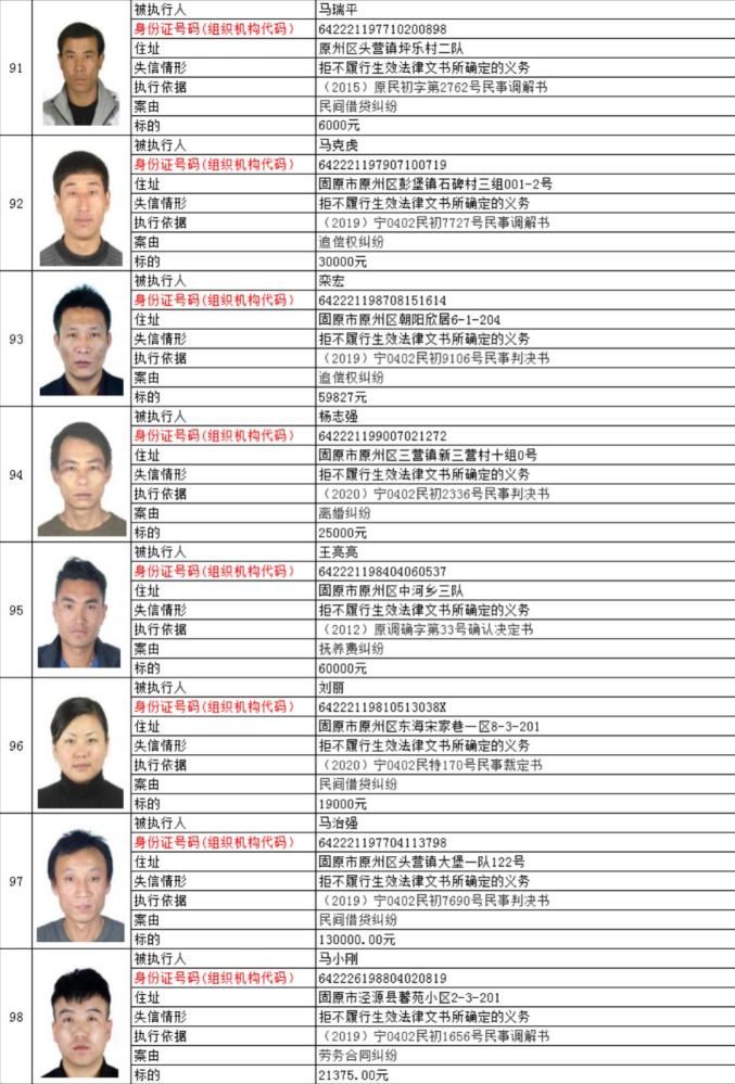 最高欠款329余万元！宁夏两法院公布失信被执行人名单（最新发布）