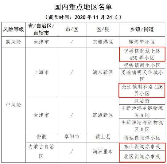 有变动!自贡更新国内新冠病毒高,中风险地区名单