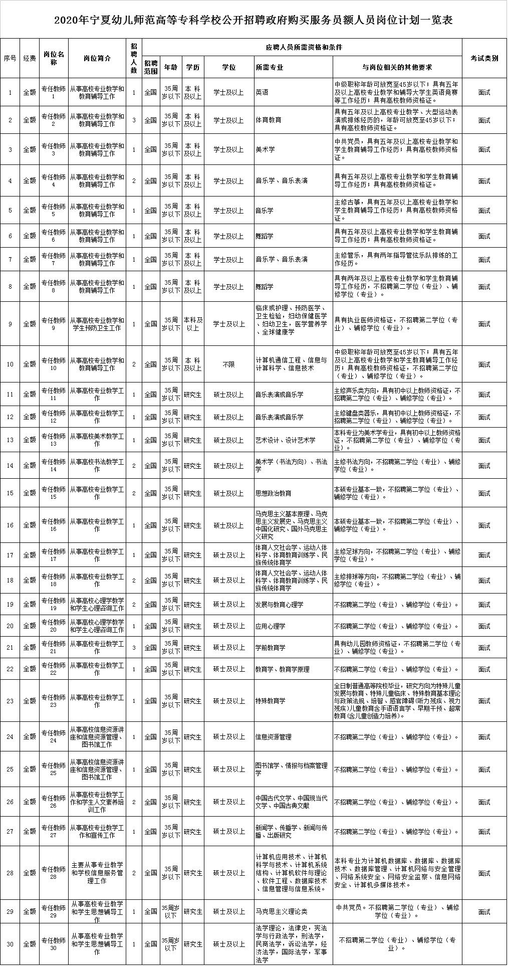 招人！招人！宁夏这些单位正在大量招人！（最新发布）