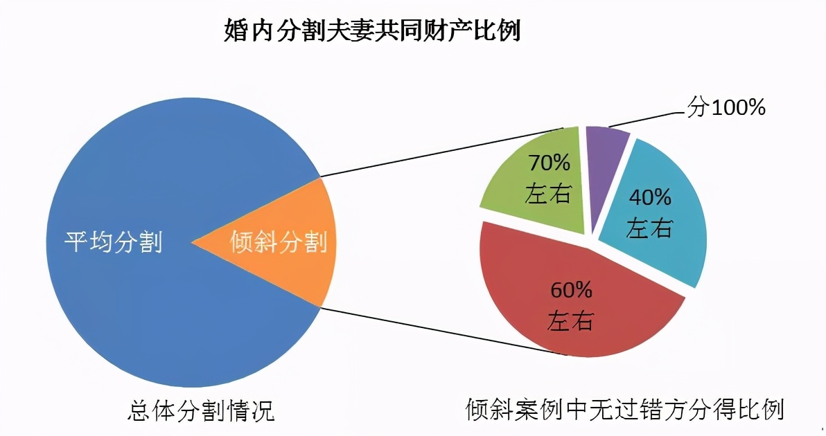 婚内夫妻财产分割案例分析报告附典型案例裁判要旨