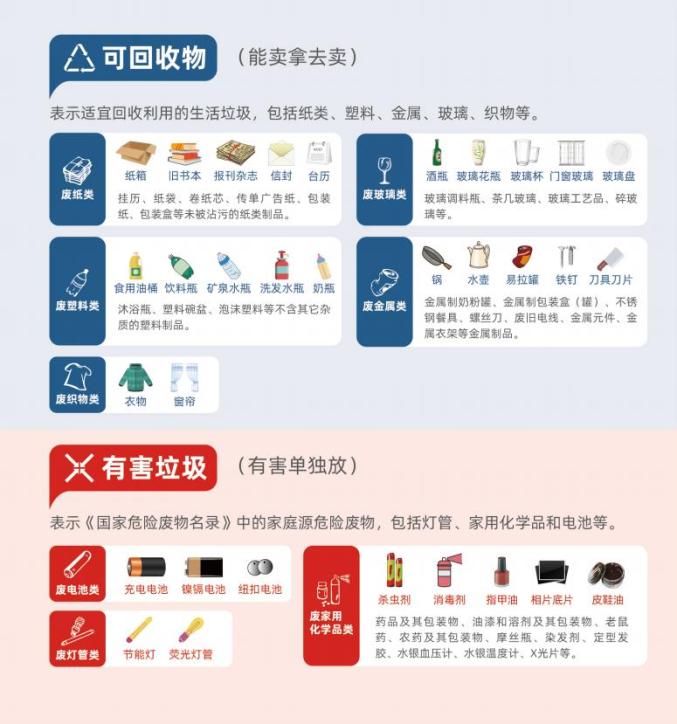 分类垃圾 来自搜狐网