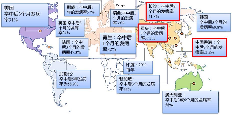 67卒中后认知功能障碍你掌握多少