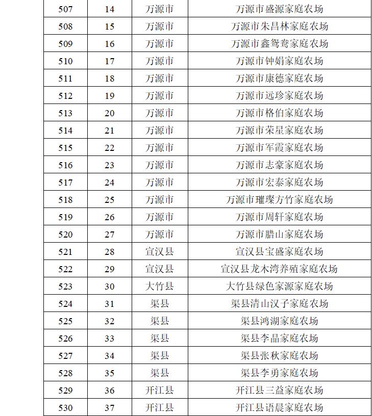 达州40家在列,你家附近有吗?