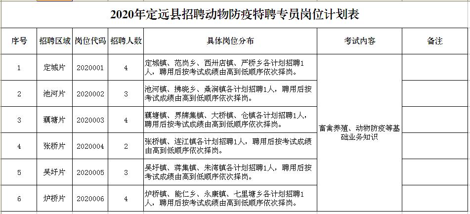 滁州一地特聘20人！下月开始报名！（最新发布）
