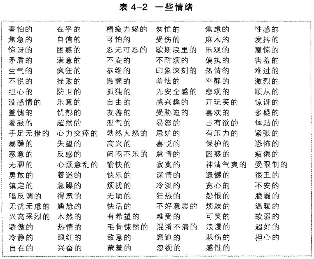 情绪是身体的内部信号如何管理情绪