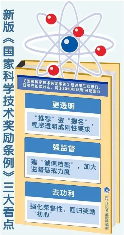 定了!上海12月起,将发生这些大改变(最新发布)