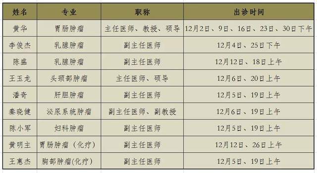 12月|复旦大学附属肿瘤医院专家团队来苏出诊安排