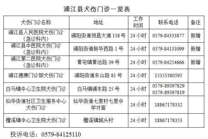 我县新增三家犬伤门诊