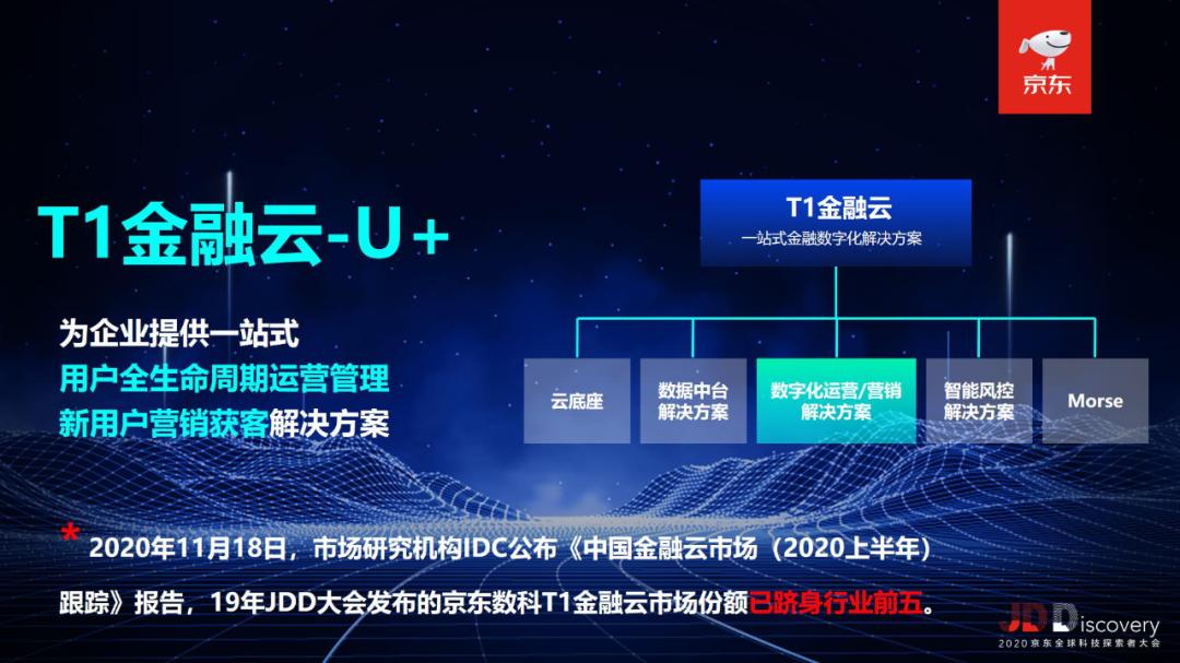 助力金融数字化转型 京东数科t1金融云挺进前五强