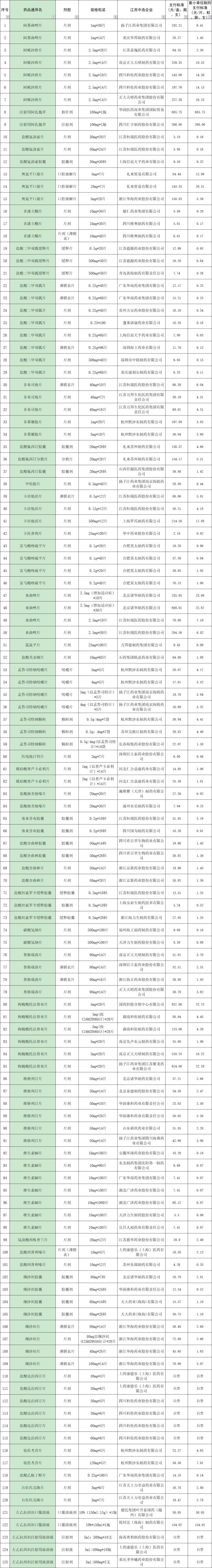 降价了!江西正式执行!(最新发布)