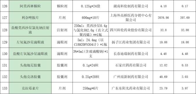 降价了!江西正式执行!(最新发布)