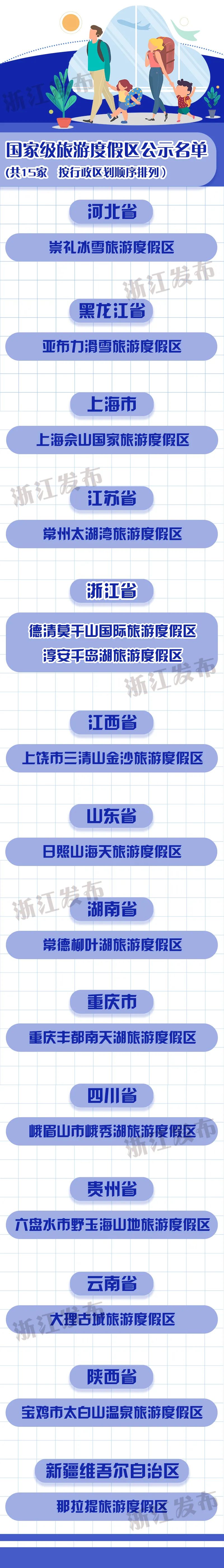 浙江这些地方拟入选国家级旅游度假区！走起~（最新发布）