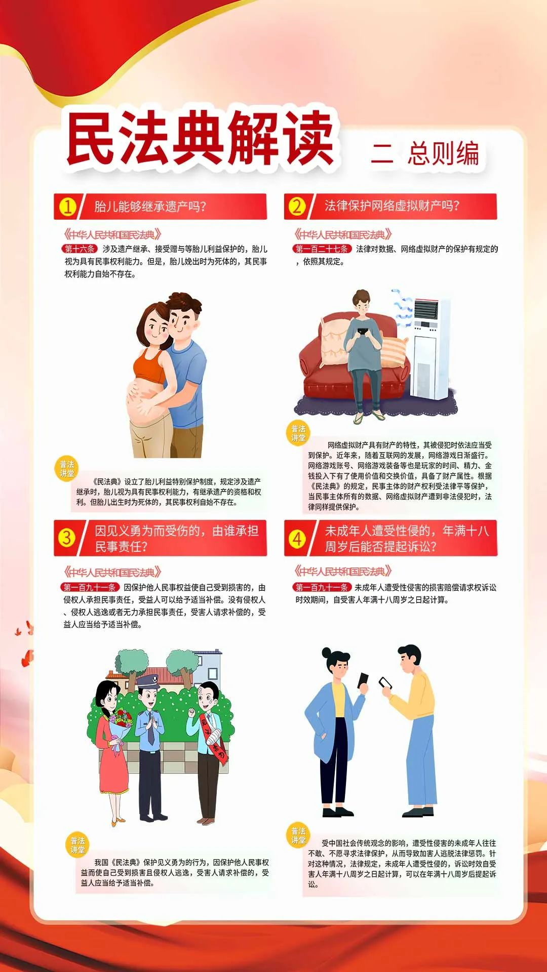 宪法宣传周(一组挂图带你了解《民法典》)