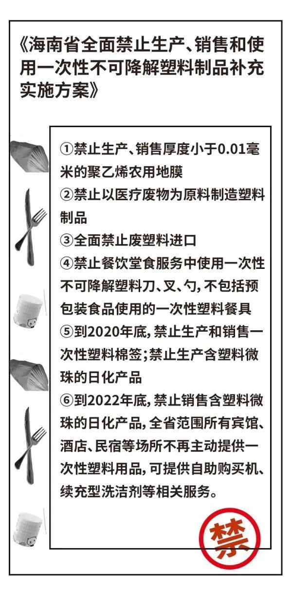 今天海南禁塑令正式实施你准备好迎接绿色的生活方式了吗