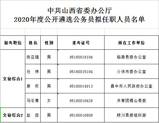 中共山西省委办公厅