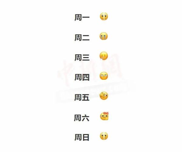 【围观】微信上线的6个新表情,它们含义你真的懂吗?