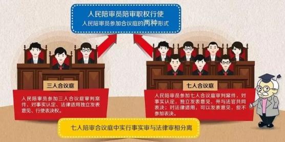 人民陪审员法在明确人民陪审员履行陪审职责的同时,立法在完善人民