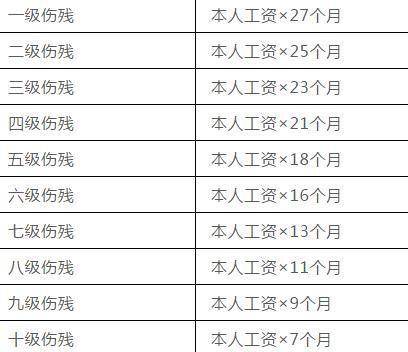 速看2020版最全工伤认定及赔偿标准