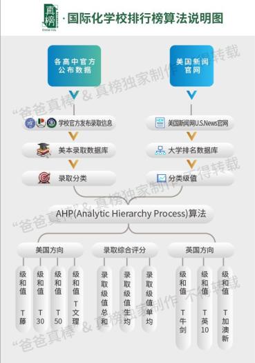 2020年大湾区出国高中排行榜出炉(最新发布)