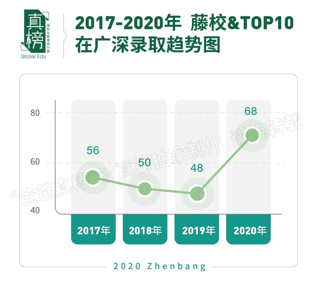 2020年大湾区出国高中排行榜出炉(最新发布)