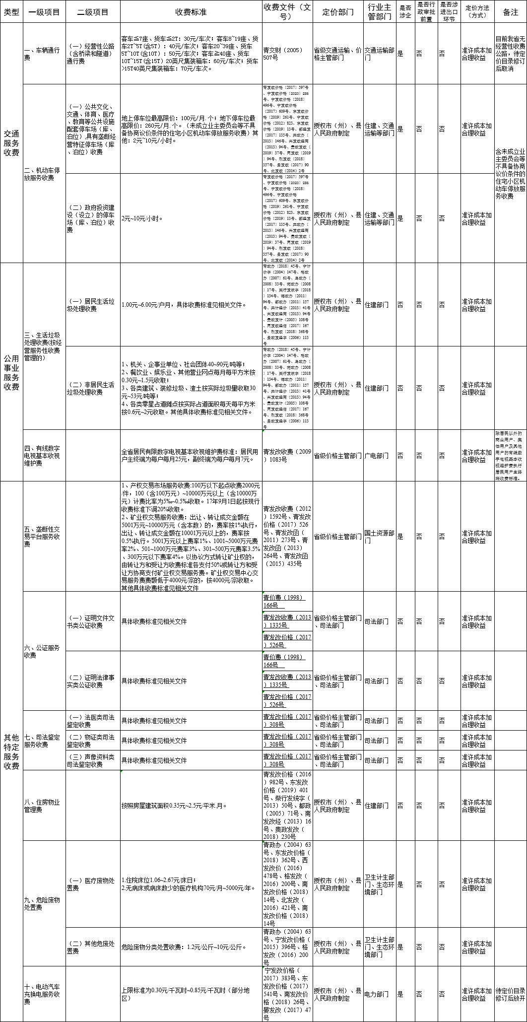 青海省政府定价经营服务性收费目录清单