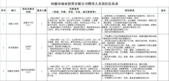 润业投资招人啦！符合条件速来报名！（最新发布）