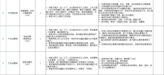 润业投资招人啦！符合条件速来报名！（最新发布）