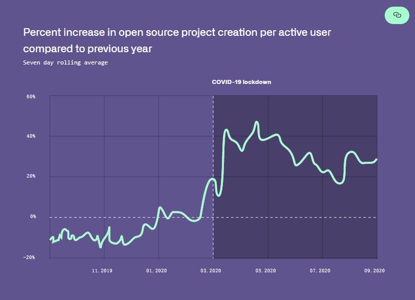 GrowingGit/GitHub-Chinese-Top-Charts 澎拜新闻