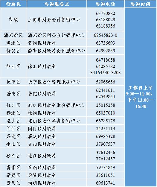 全国会计资格考试明起报名，网上信息采集指南在此→（最新发布）