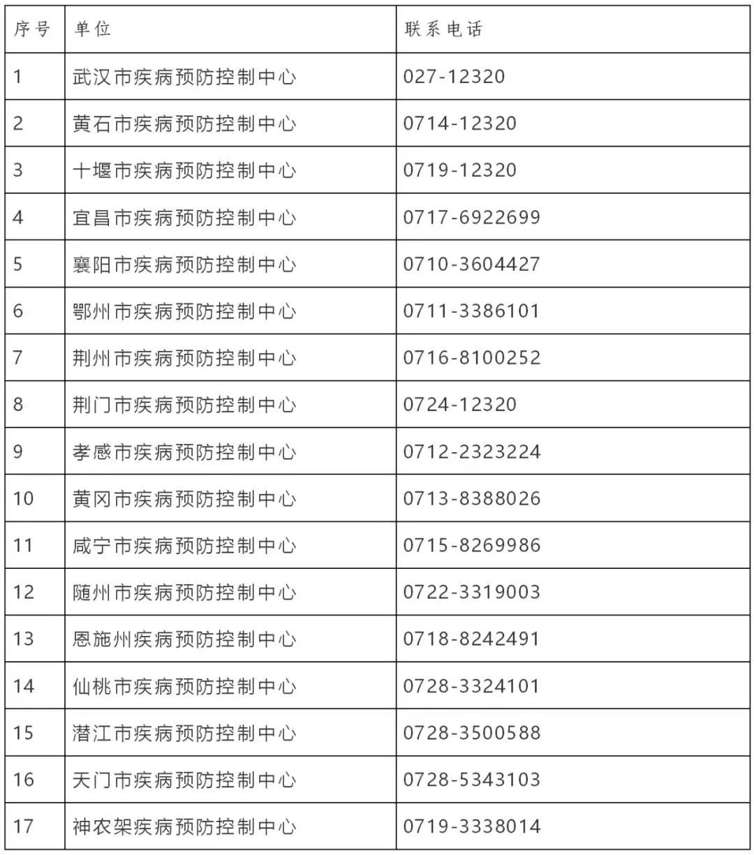 湖北疾控发布紧急提示(最新发布)