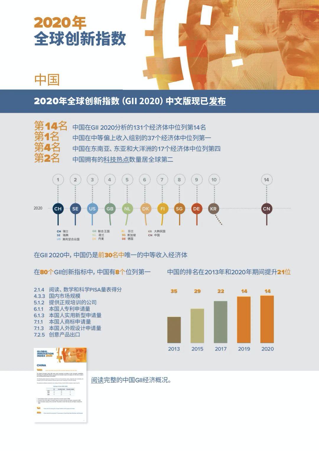 世界产权组织2020年全球创新指数中文版报告今日发布