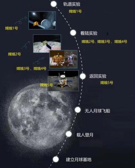 自豪嫦娥五号预计在内蒙古四子王旗着陆