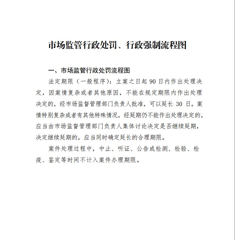 转存总局印发市场监管行政处罚行政强制流程图和市场监管执法行为用语